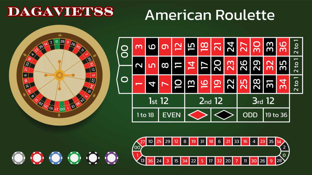 Các kiến thức cơ bản về cách chơi Roulette || dagaviet88