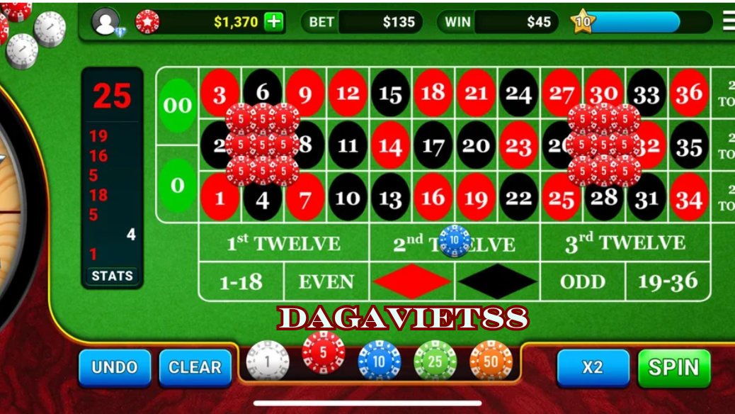 Các kiến thức cơ bản về cách chơi Roulette || dagaviet88