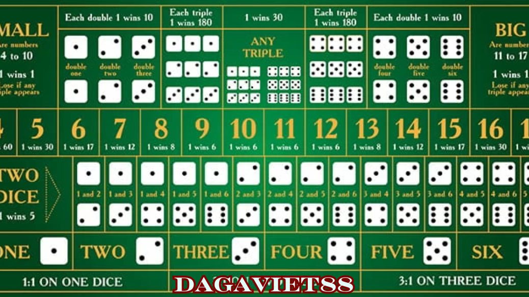 tài xỉu || dagaviet88