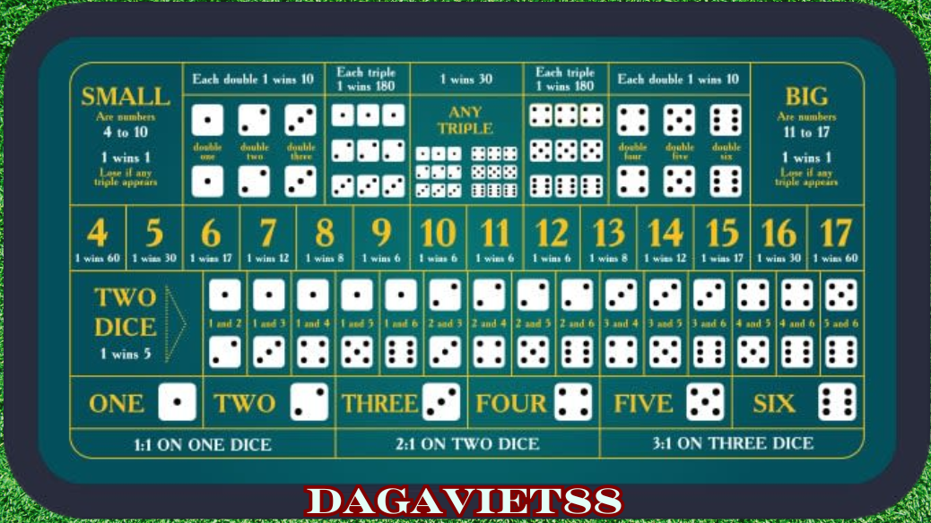 tài xỉu || dagaviet88