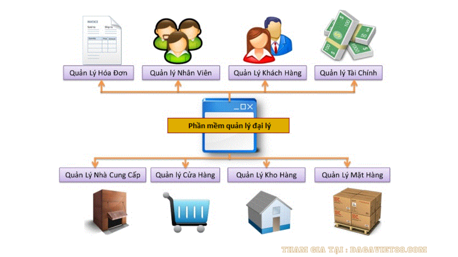 đại lý hoa hồng 80% | dagaviet88